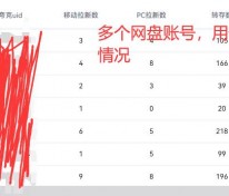 关于网盘拉新，我是怎样不靠网站做到日入800？多渠道才是王道